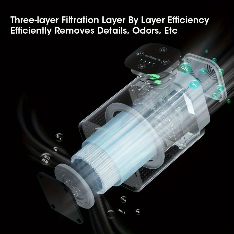 Jim Smart Home Havo Tozalagich, Haqiqiy HEPA Filtrlari bilan, Salbiy Ion tizimi. Formaldegid, PM2.5, Ikki tomonlama tutun, Pollen va Changni olib tashlaydi. 4 Shamol Tezligi, Uxlaydigan Rejim. Ofis uchun ideal.