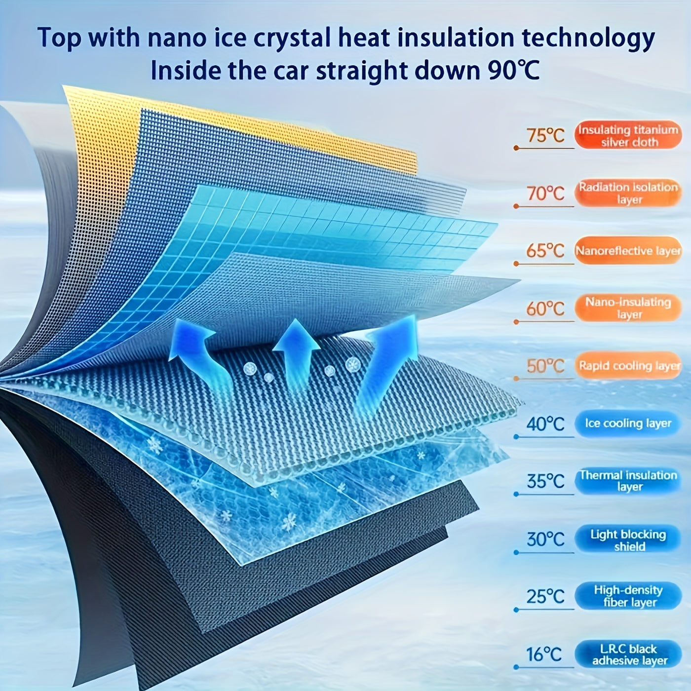 Universal Car Sun Umbrella Telescopic Sunshade Heat Insulation Shade Tool