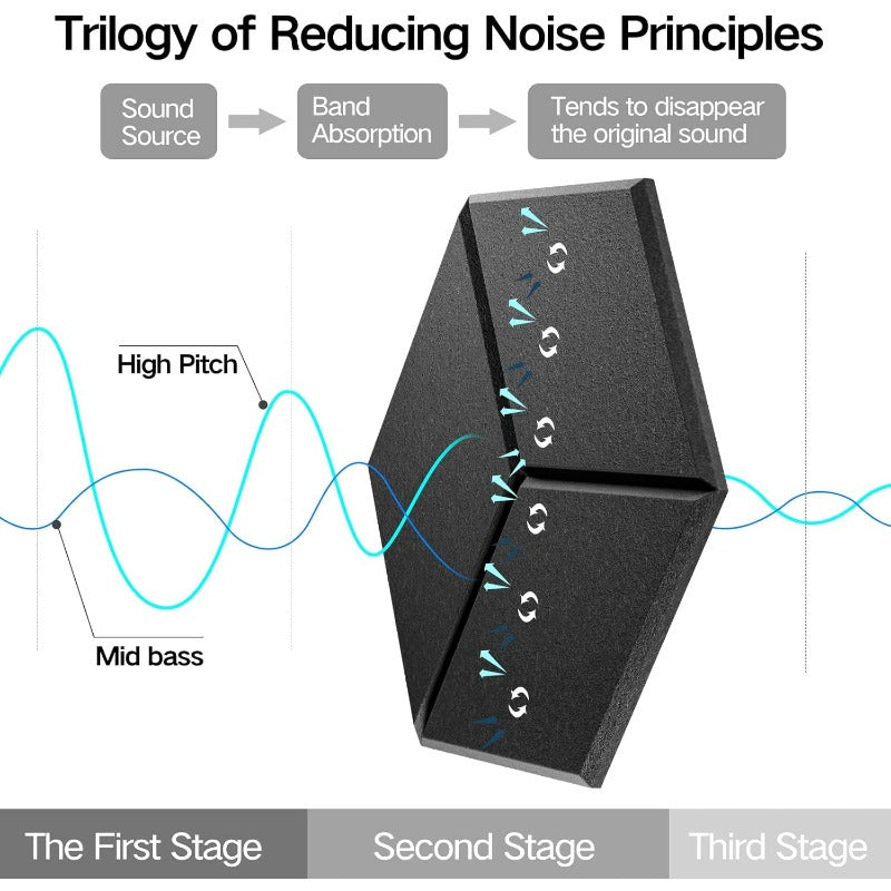 Paneles acústicos autoadhesivos de 30,48cm x 25,4cm resistentes al fuego, absorbentes de ruido, negro, gris, blanco, pack de 12