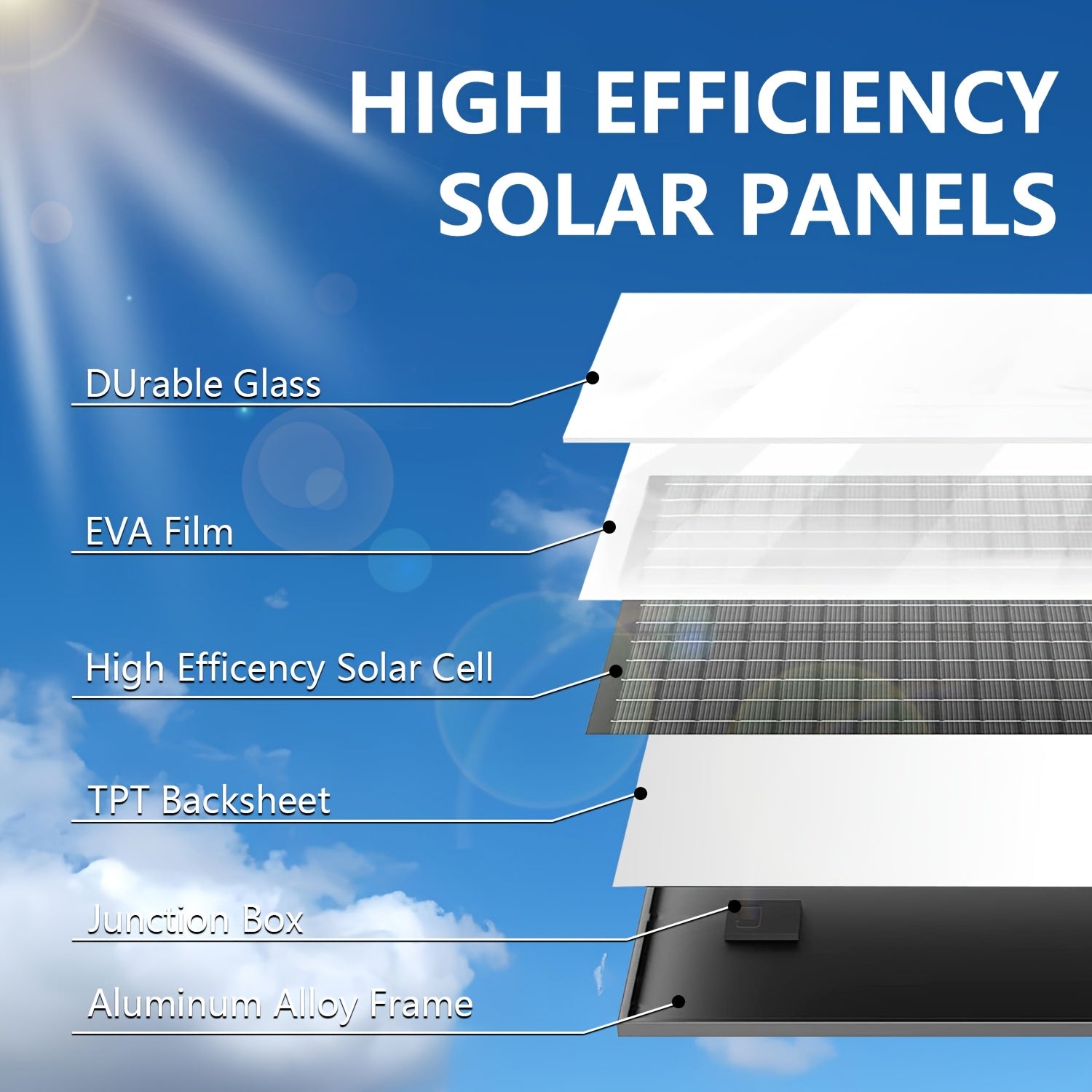 Набор солнечного вытяжного вентилятора 20 Вт, солнечная панель 8 дюймов, вентилятор высокой скорости вентиляции
