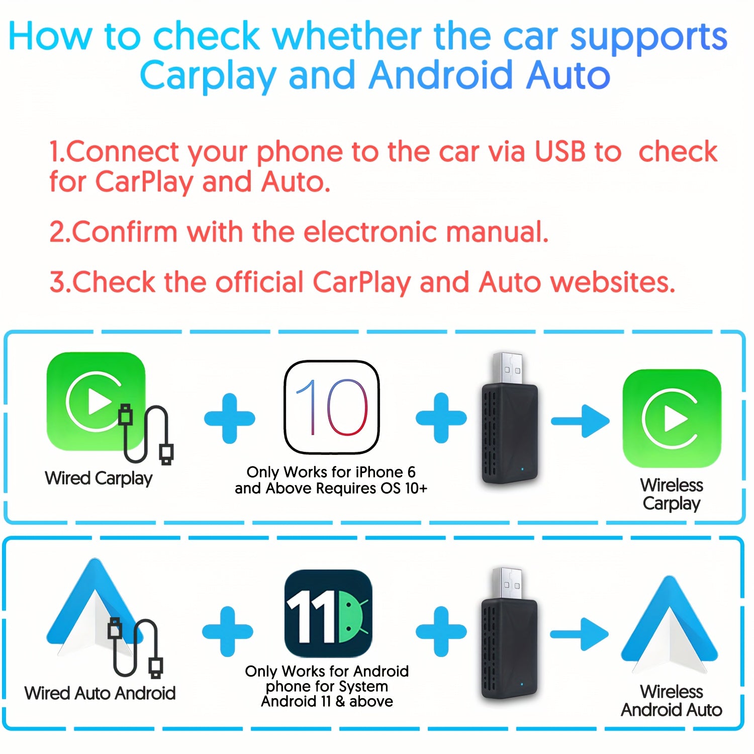 Wireless Carplay Android Auto Adapter for iPhone and Android Phones Low Latency Converts Wired to Wireless