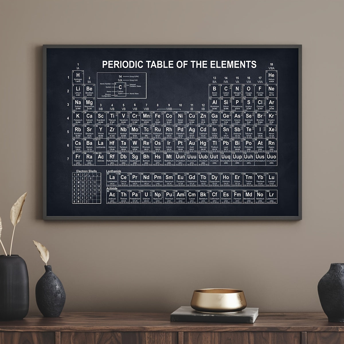 Retro Periodic Table Canvas Wall Art for Science Classroom or Home Office