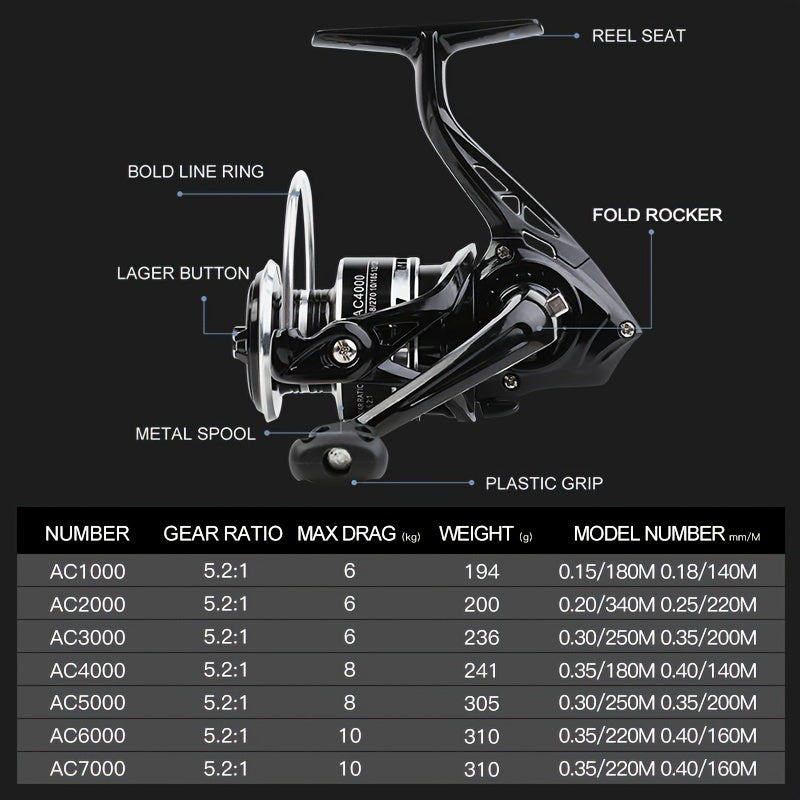Spinning Fishing Reel 1000-7000 Series Aluminum Alloy Saltwater Freshwater 5.2:1 Gear Ratio