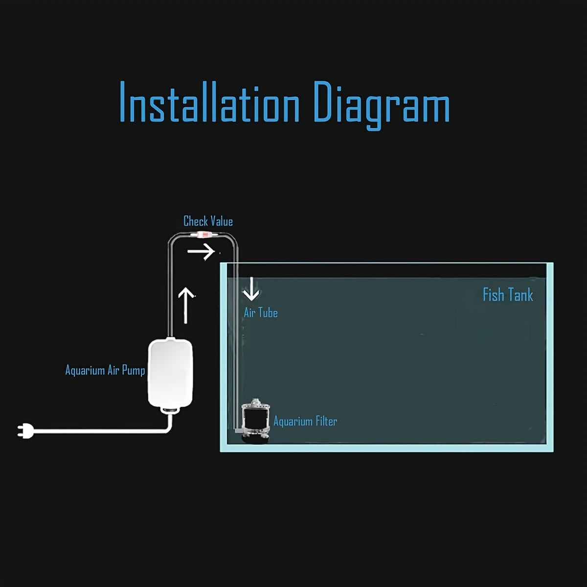 Compact Aquarium Filter System with Oxygenation and Water Circulation for Clear Fish Tank