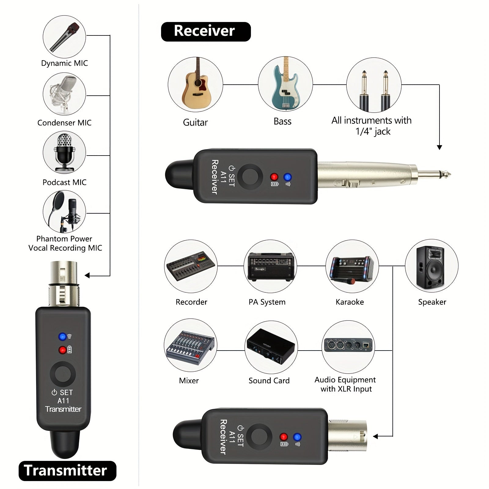 Wireless Microphone System 2.4GHz with XLR Adapter USB Rechargeable for Audio Mixing