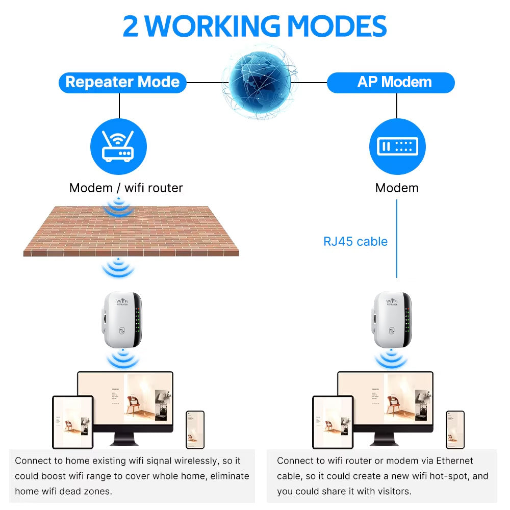 OEKE WiFi takrorlagichi, AQSh vilkasi bilan, uy va ofis uchun WiFi qamrovi, uzoq masofa, super signal, oson ishlatish, ixcham dizayn.