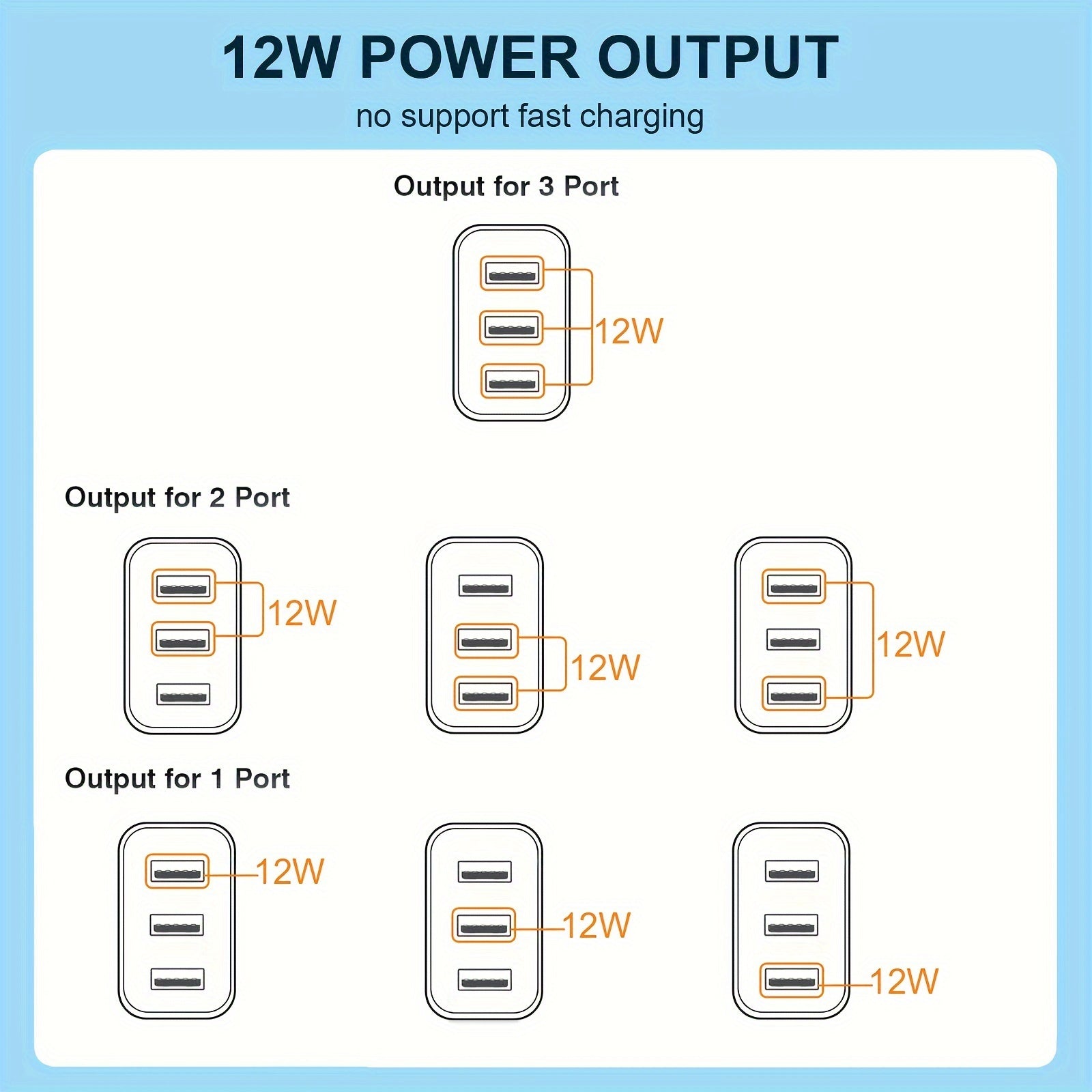 3-port USB devor quvvatlagichi tez zaryadlash adapteri iPhone va Samsung Galaxy uchun kompaktsiya quvvat manbai