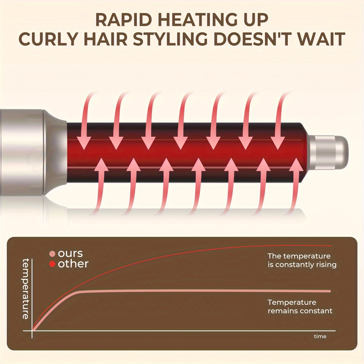 5 в 1 Устройство для укладки волос: фен-щетка 900 Вт с отсоединяемым щипцами для завивки и технологией отрицательных ионов