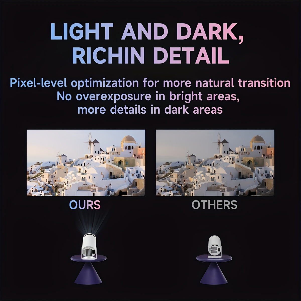 Mini Portable Projector With 4K HD Video WiFi and 180° Screen