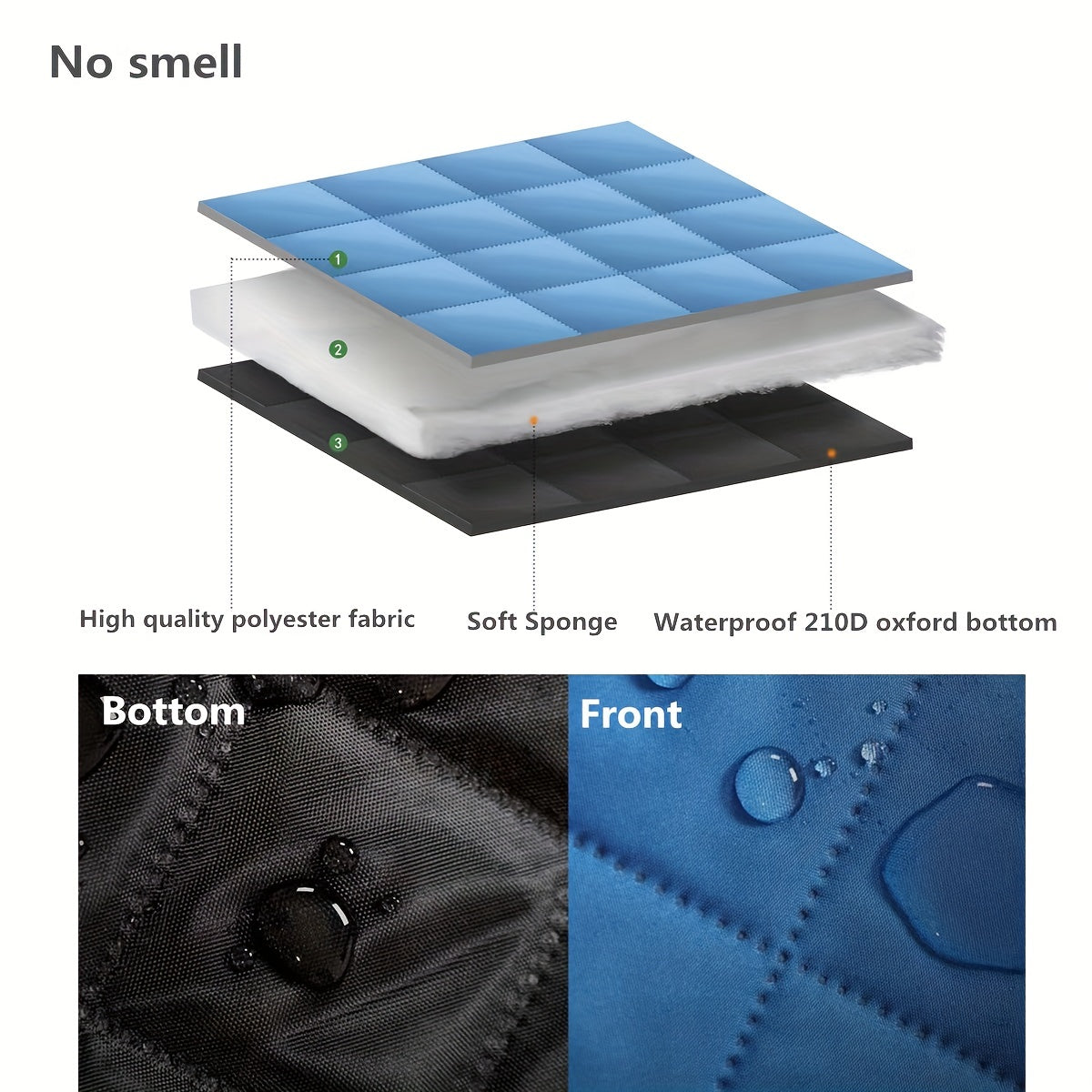 Waterproof Picnic Blanket 198cm Square Sand-Free Tear-Resistant Blue Geometric