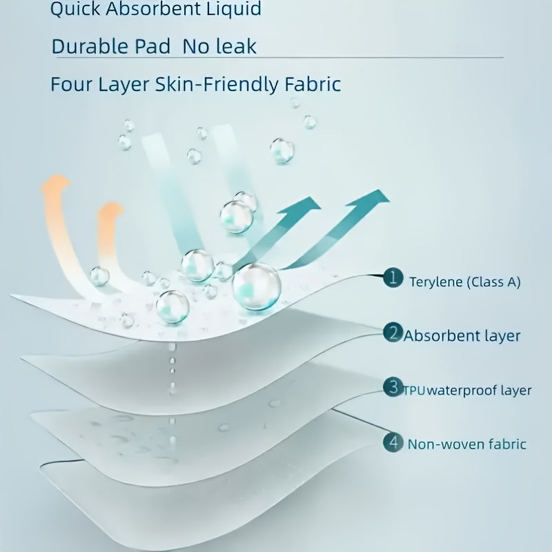 Reusable Waterproof Diaper Pad for Menstrual, Incontinence, Nursing, Pet Use