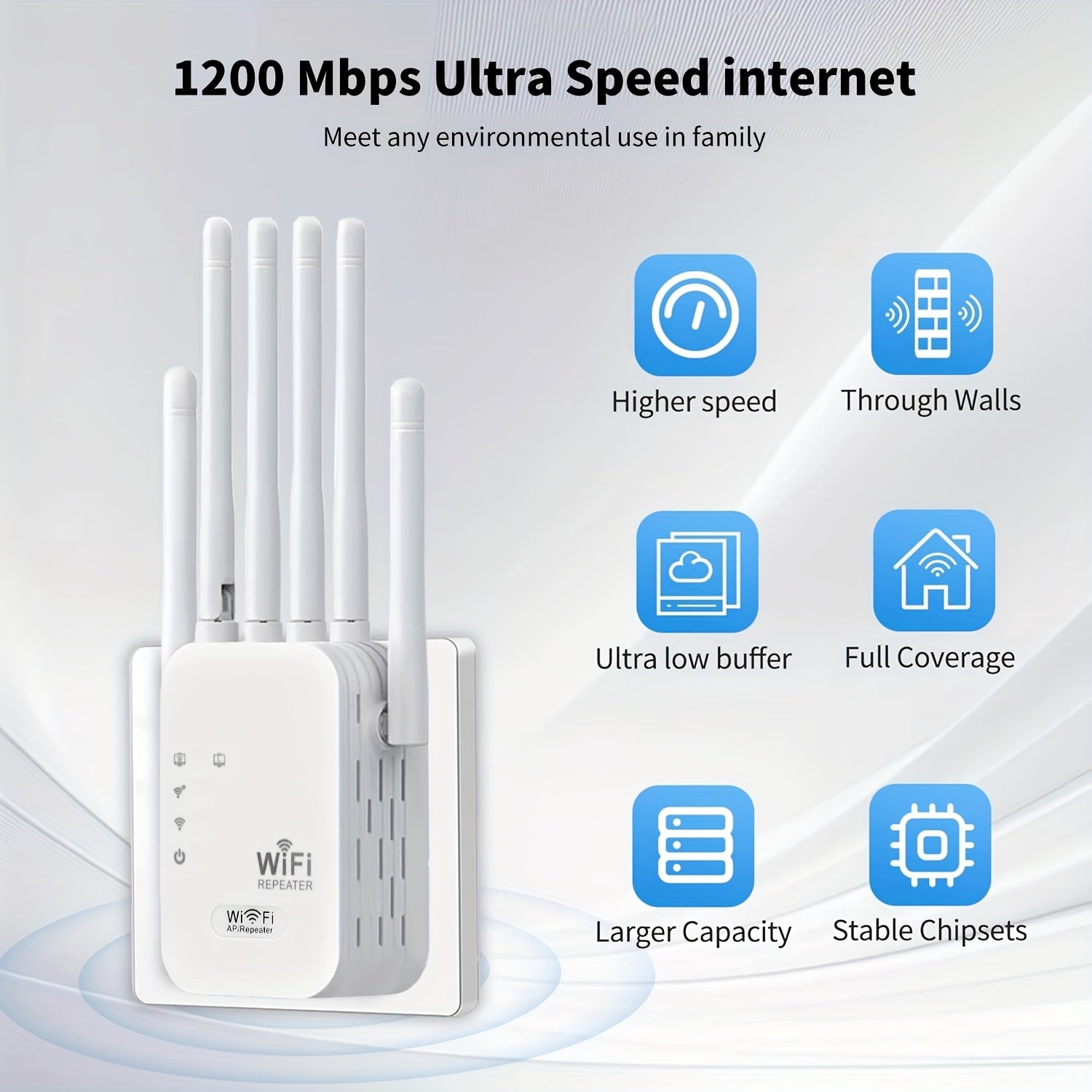 1200Mbps Wi-Fi Range Extender Dual-Band Signal with 6 Antennas and Ethernet Port
