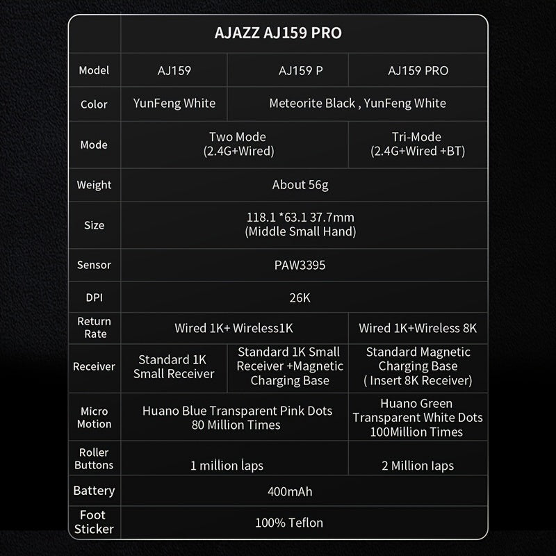 AJAZZ AJ159 PRO Беспроводная мышь - Легкая, Три режима, 8K Игровая, Универсальная, Оптическая, USB Зарядка, Type-C, Перезаряжаемая литий-полимерная батарея - Windows 10