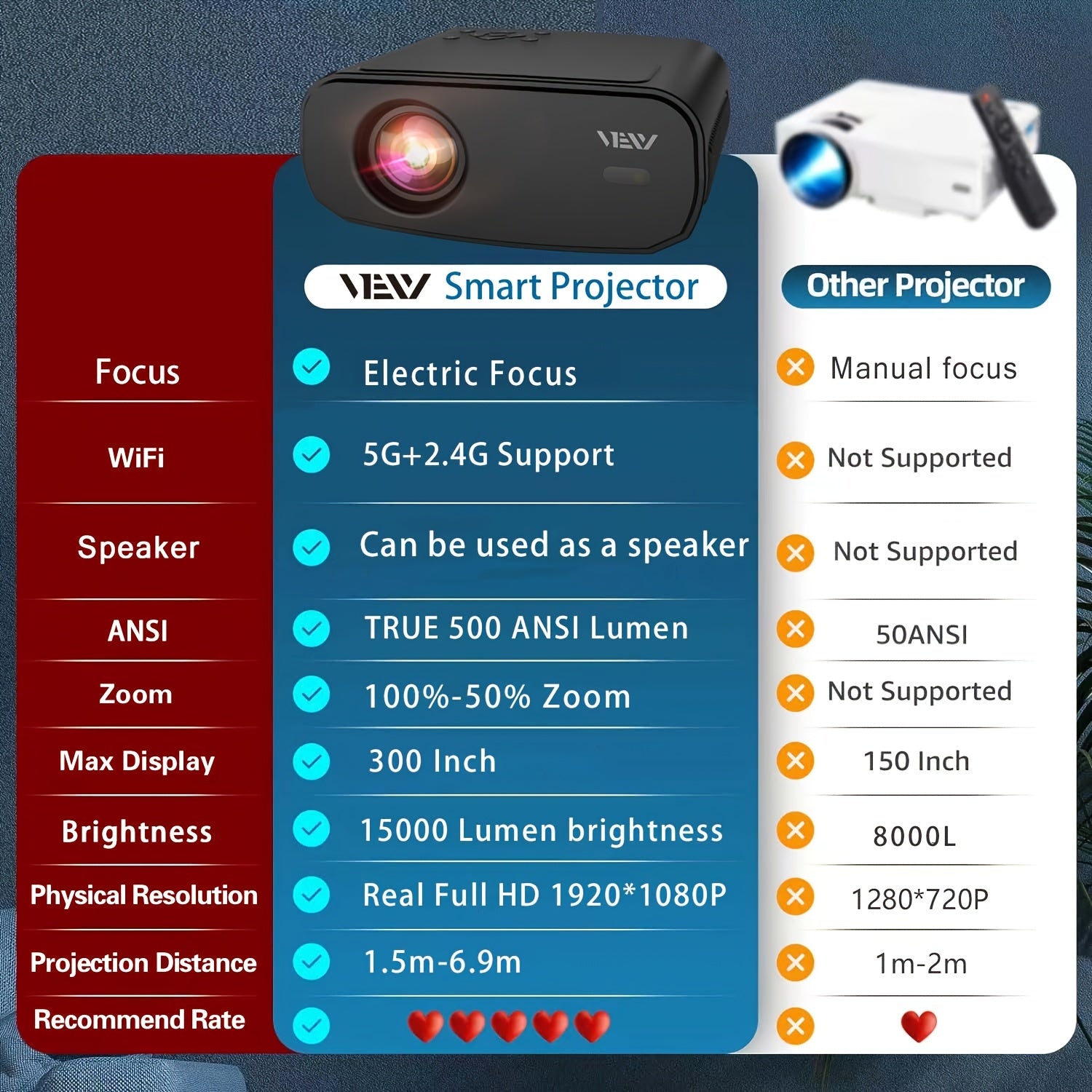 1080P Full HD WiFi Projector for Home Theater Up to 7.62m Display