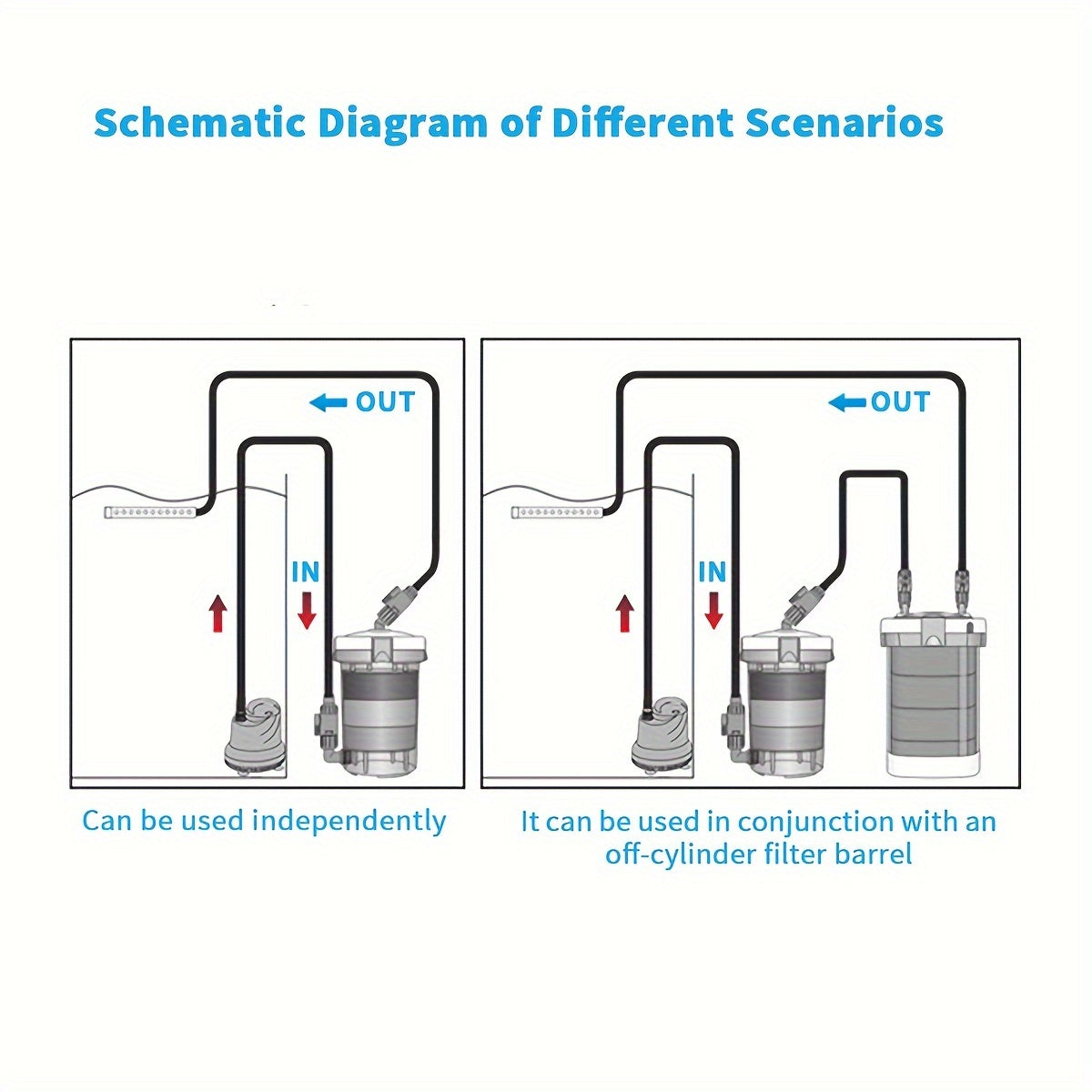 208.2 L gacha bo'lgan akvariumlar uchun jim filtr chelak, 16mm suv chiqishi, PVC material, shirin va tuzli suv uchun mos.