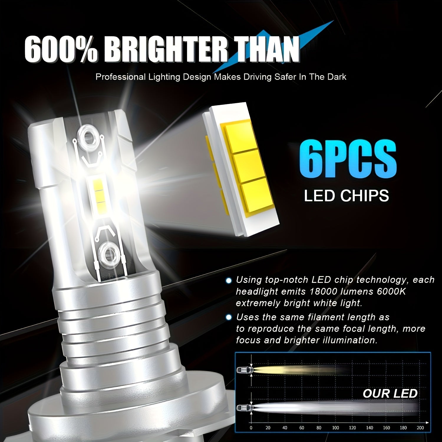 LED Headlight Bulb 6000K White 18000LM 60W Canbus 5530 Chip