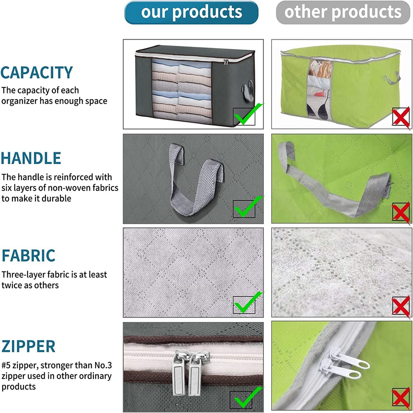 Extra-Large Waterproof Storage Bag with Clear Window and Handles for Clothing Bedding Toys