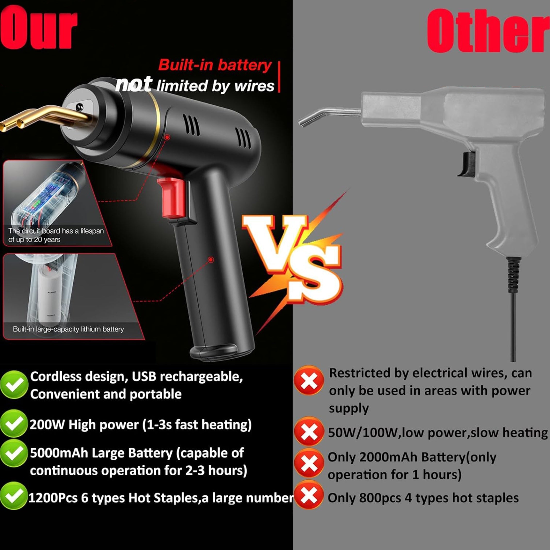 Cordless Plastic Welding Gun 200W with 5000mAh Battery Hot Stapler Repair Kit