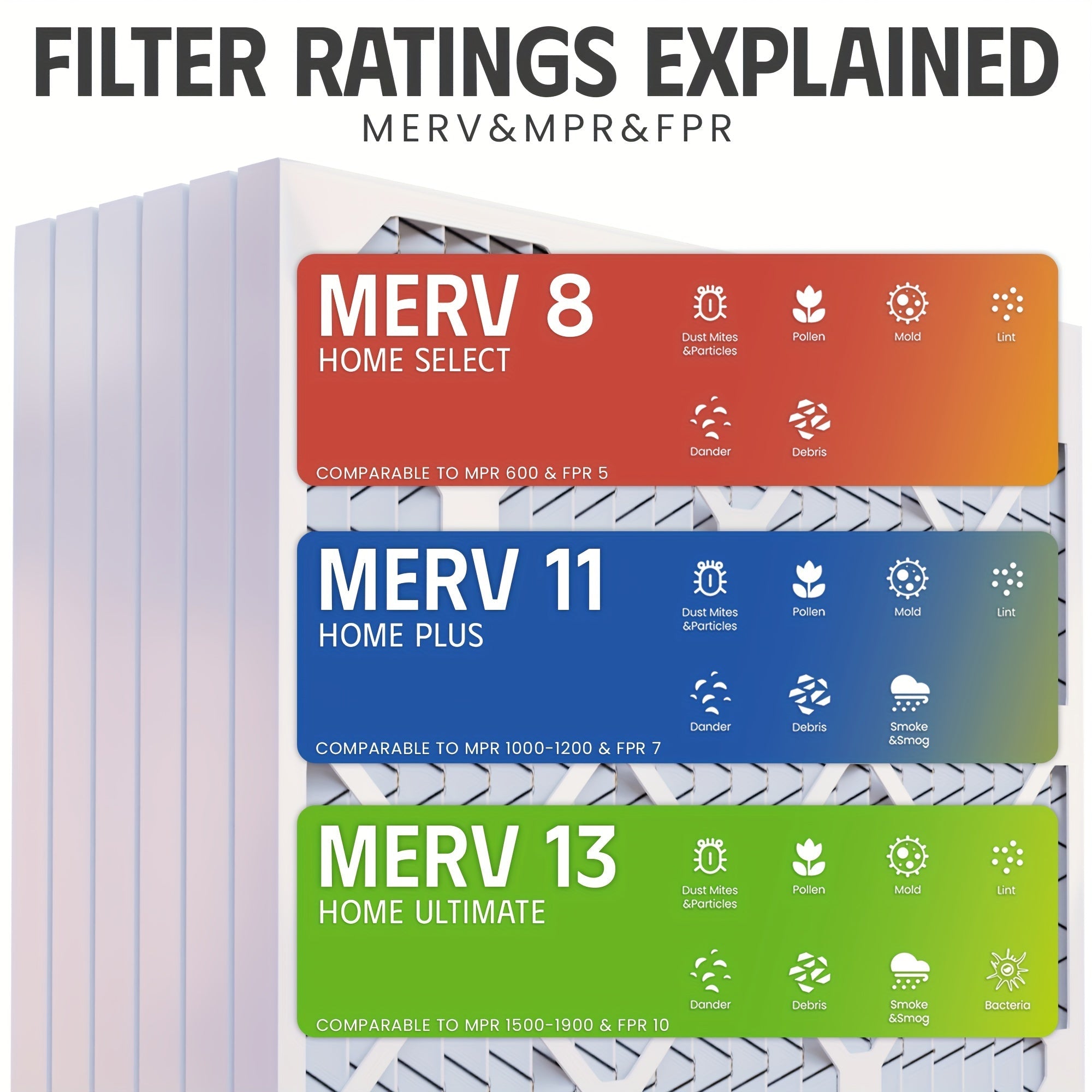 MERV8/MERV11/MERV13 Pleated Air Filters 25.4x25.4 cm for HVAC Systems
