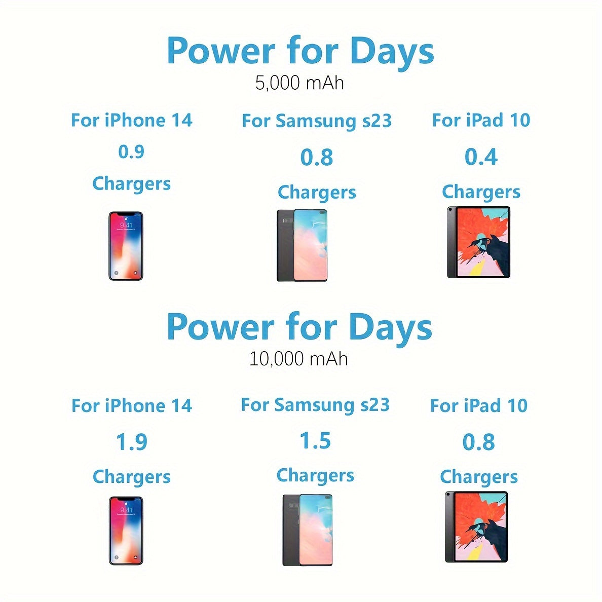 5000mAh Power Bank with Digital Display Magnetic Fast Charging 15W 22.5W