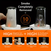 Мини-кристаллический ионный очиститель воздуха для автомобиля и дома на колесах