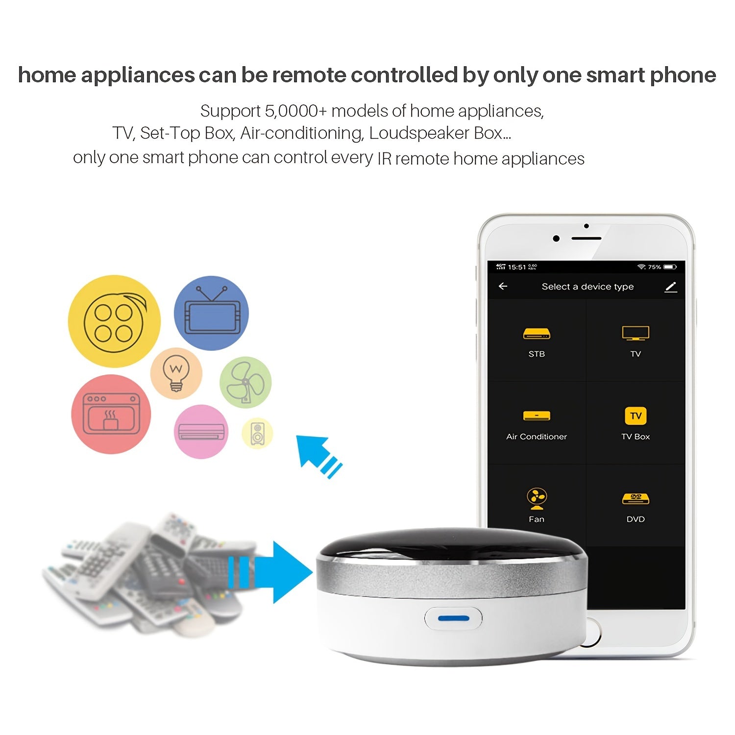WiFi IR Universal Remote Control Hub for Home Appliances App Voice Control Compatible with Alexa Google Smart Life