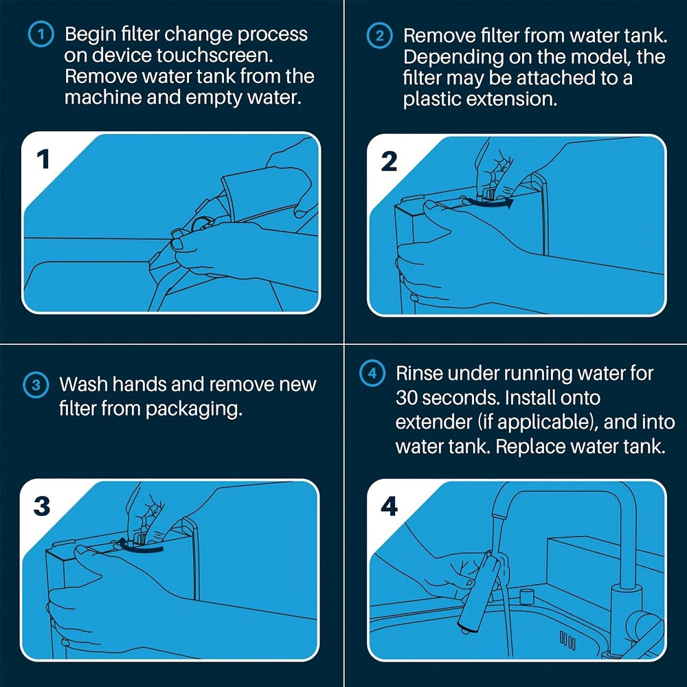 Water Filter Replacement 1/2/4 Pack for Coffee Machines Blue Capresso