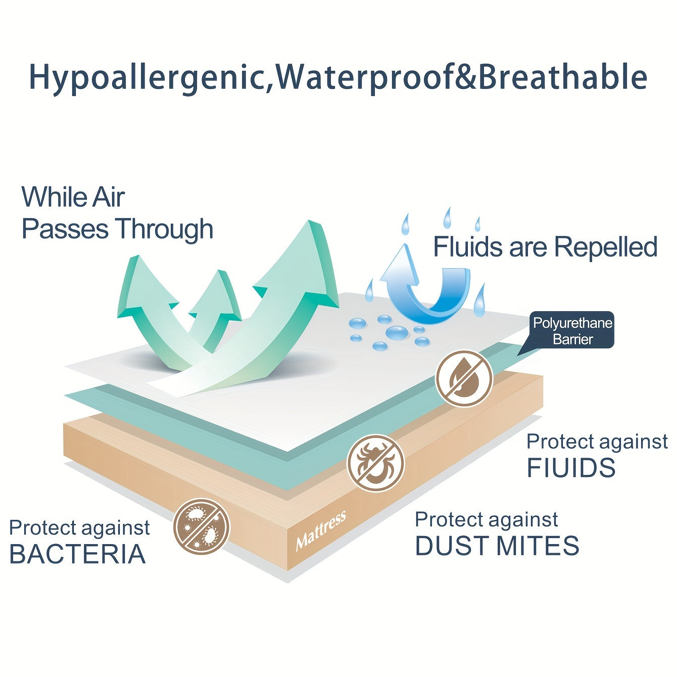 Waterproof Mattress Protector Fitted Bed Cover Soft Comfortable Solid Color for Bedroom Guest Room Dorm Hotel