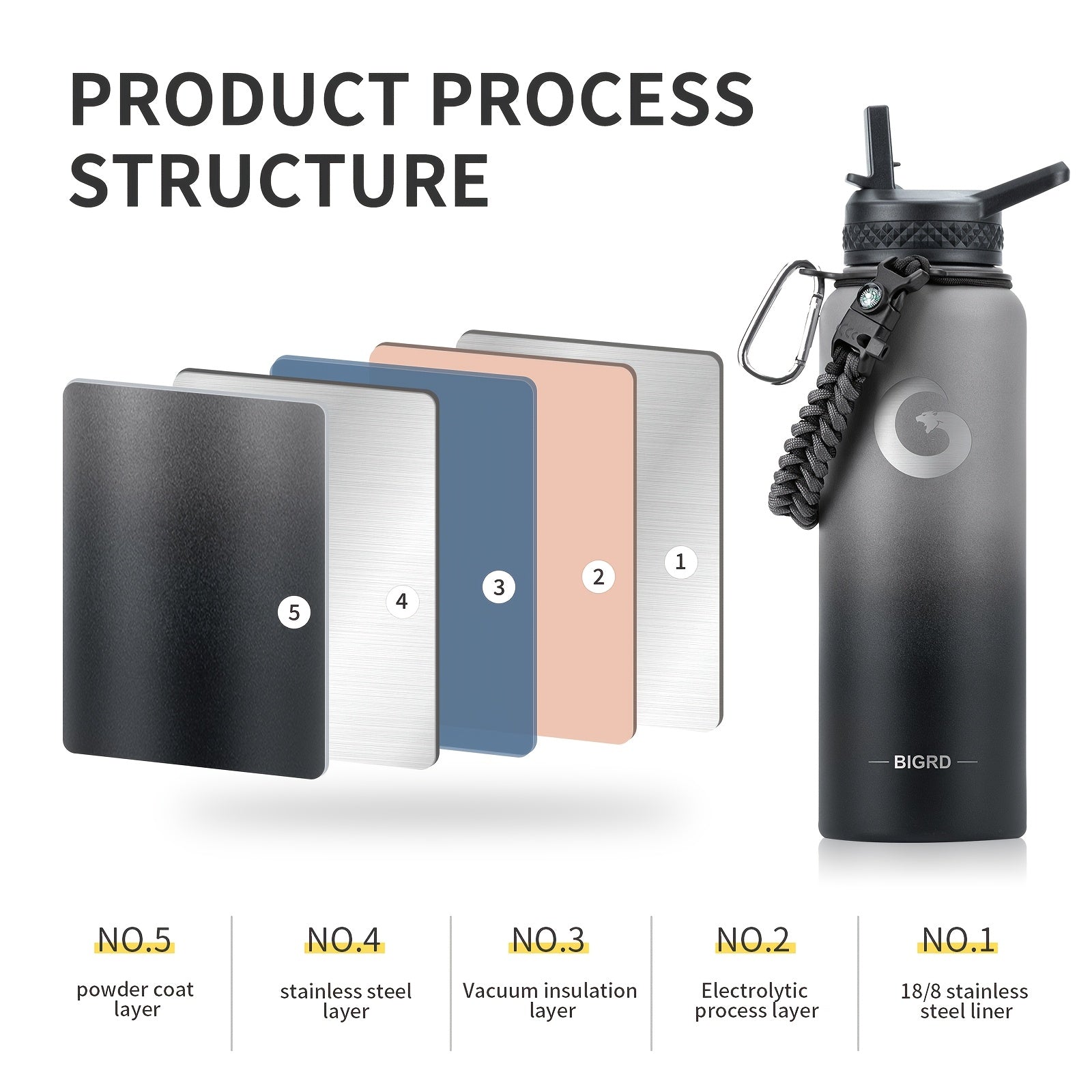 Insulated Water Bottle 40oz/1183ml or 64oz/1893ml Stainless Steel Vacuum with Paracord Handle and Straw Spout