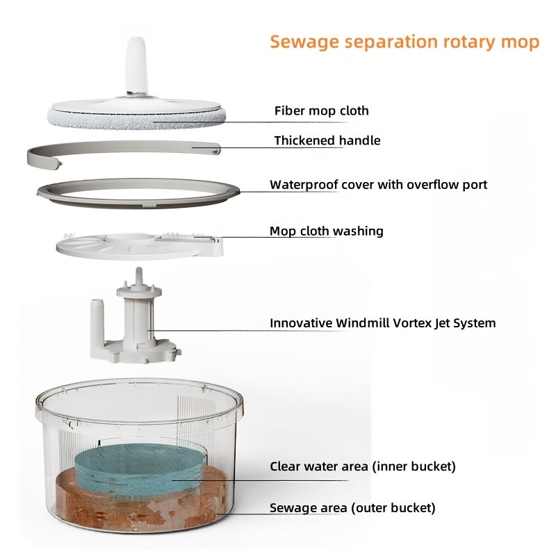 3 ta Spin Mop to'plami 3 ta Mikrofiber Pad bilan - Noxushlangan po'latdan yasalgan tutqich, uzoq muddatli ABS material, Oshxona, Hammom va Yashash xonasi tozalash uchun mukammal