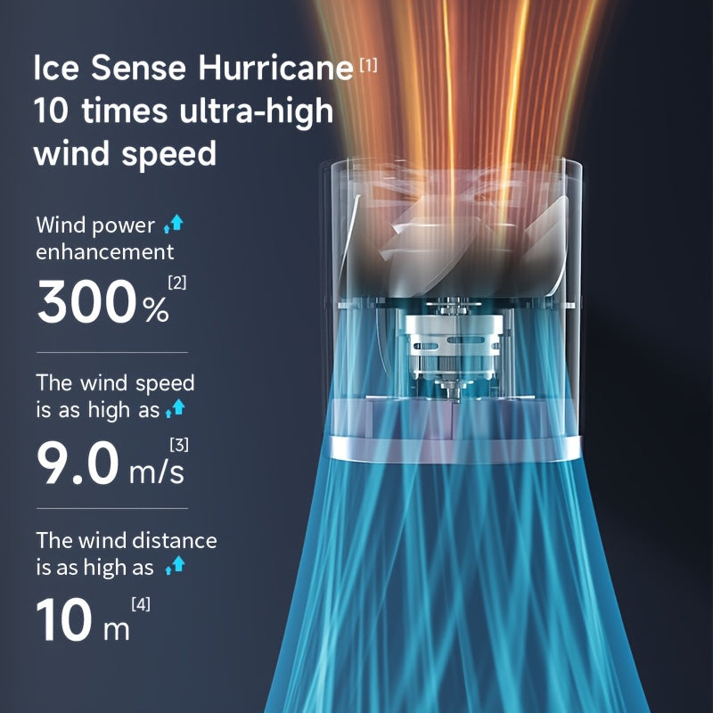Портативный ручной вентилятор USB с перезаряжаемой литиевой батареей 3000 мАч Быстрое охлаждение