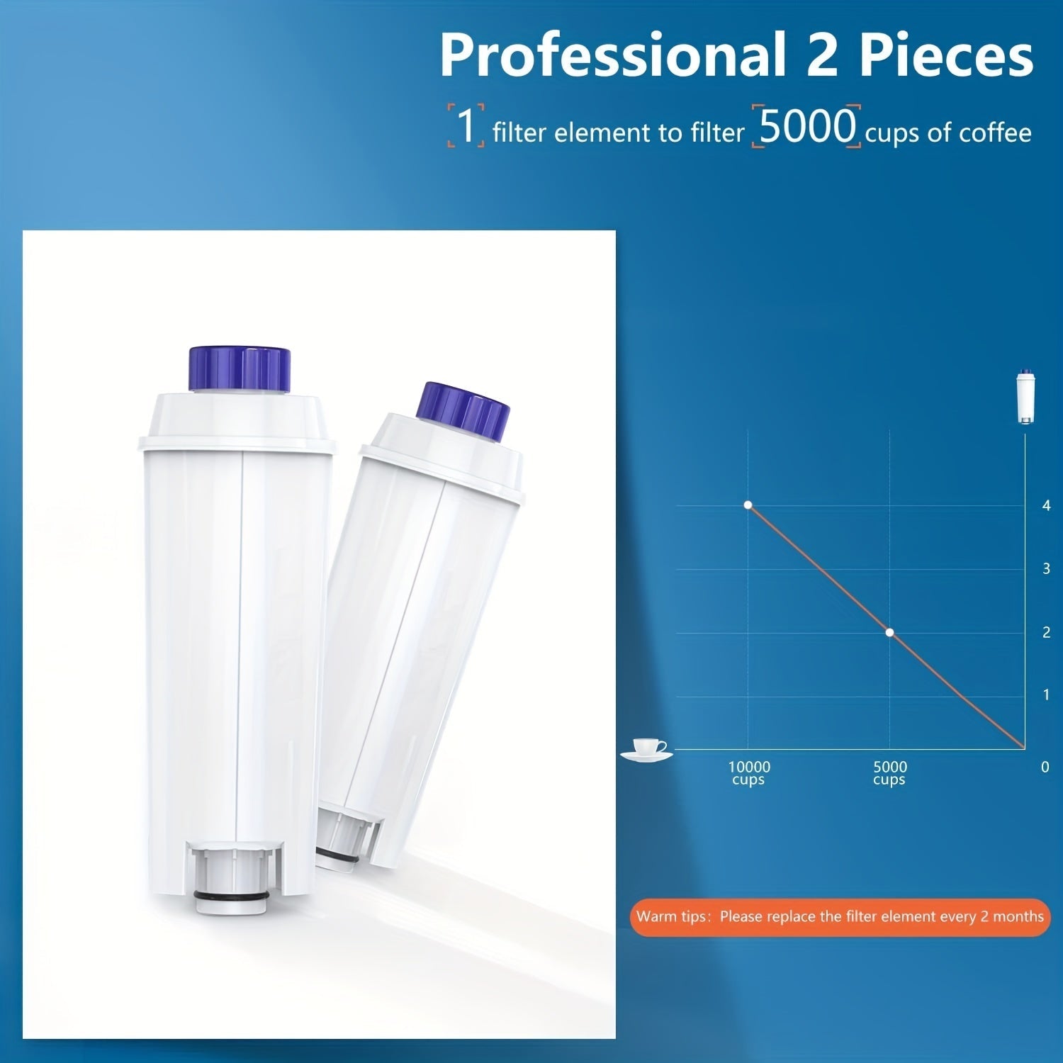 4-Piece Coffee Machine Filter Set Faster Water Filtration Improved Performance