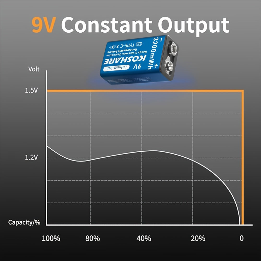9V Rechargeable Lithium Battery with Type-C Charging for Devices and Events