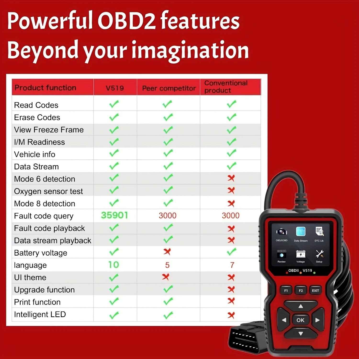OBD2 Scanner Diagnostic Tool for Check Engine Light Live Data Emissions Test Compatible with Most Vehicles
