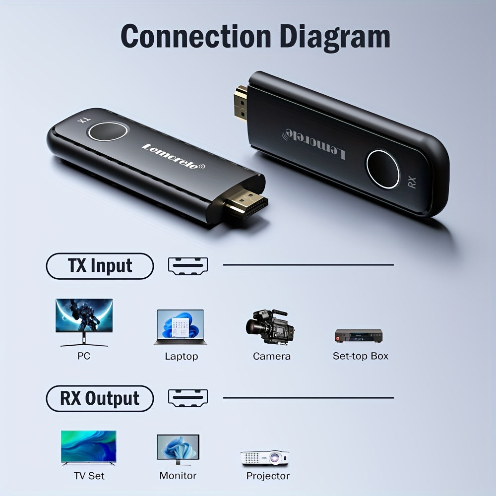 Wireless HDMI Extender Kit for Laptop TV Projector 1080P Wireless Transmitter Receiver