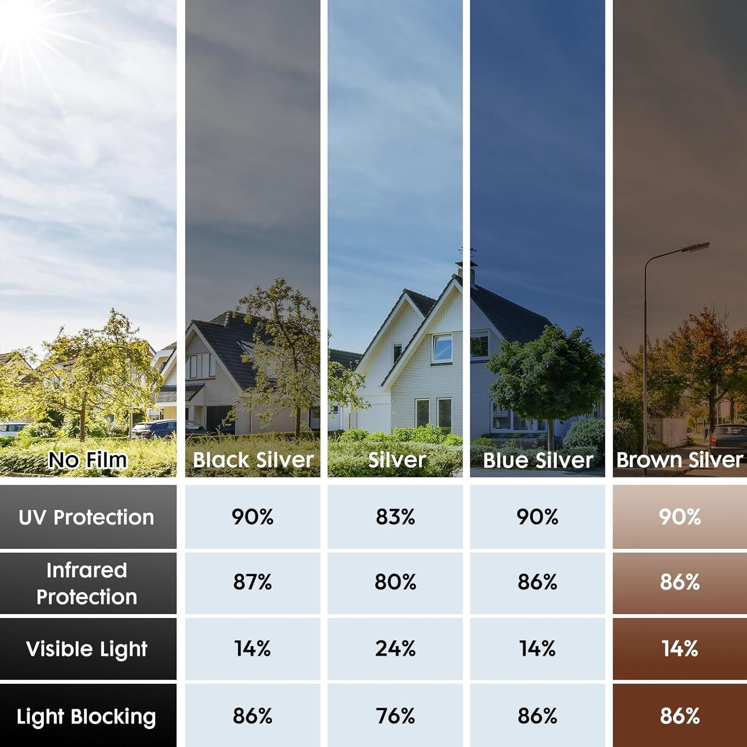 UV himoyasi va issiqlik nazorati uchun bir tomonlama deraza maxfiylik filmi.
