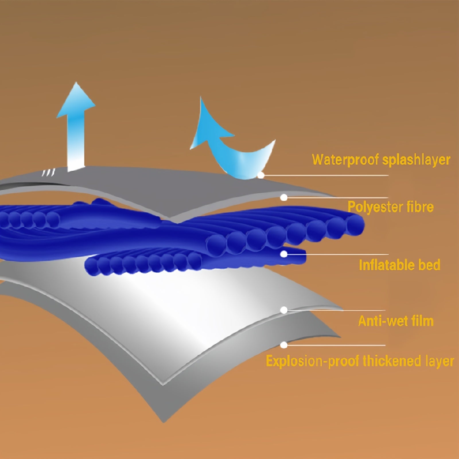 Inflatable Lounger Sofa with Ottoman Portable Indoor Outdoor Camping Hiking Gift