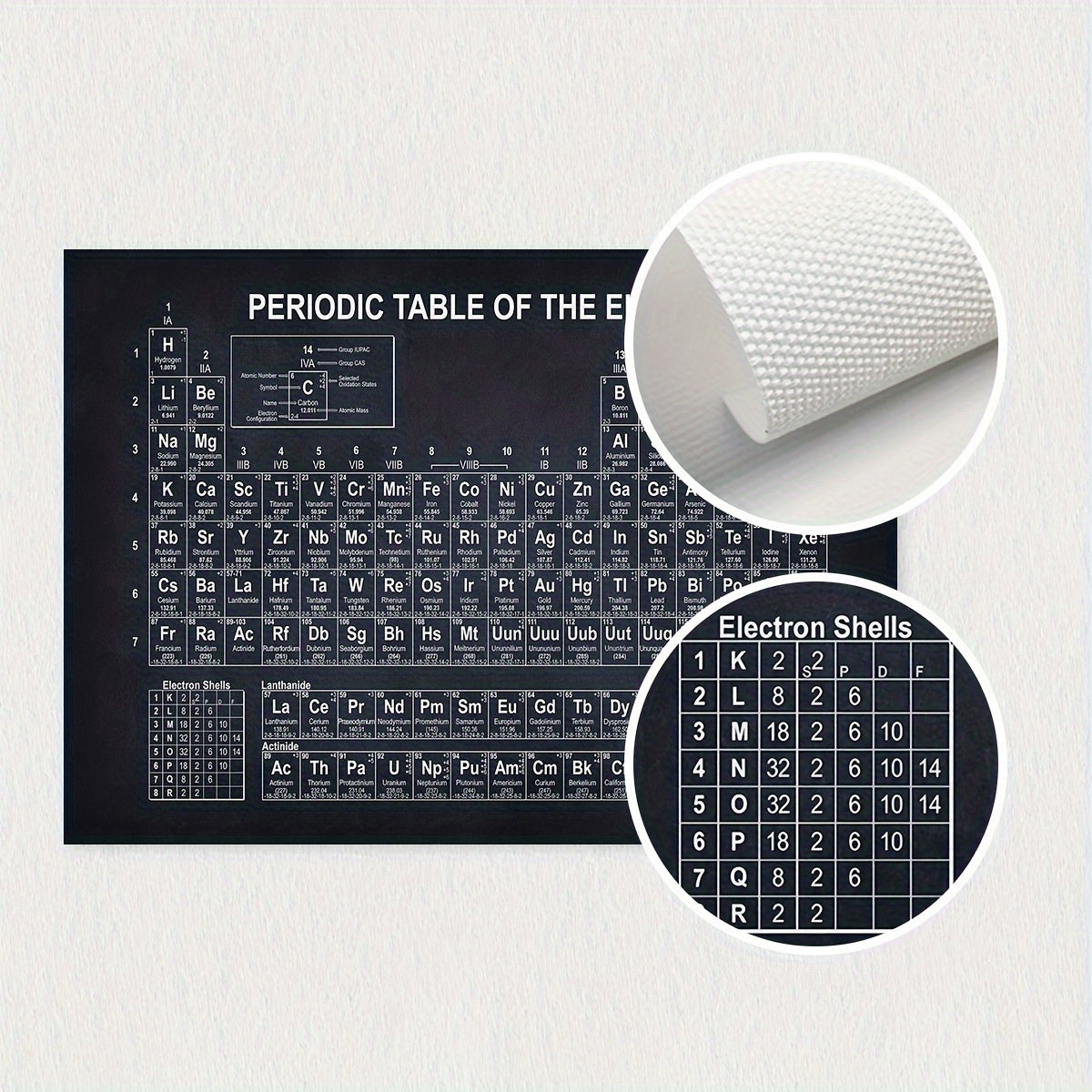 Retro Periodic Table Canvas Wall Art for Science Classroom or Home Office