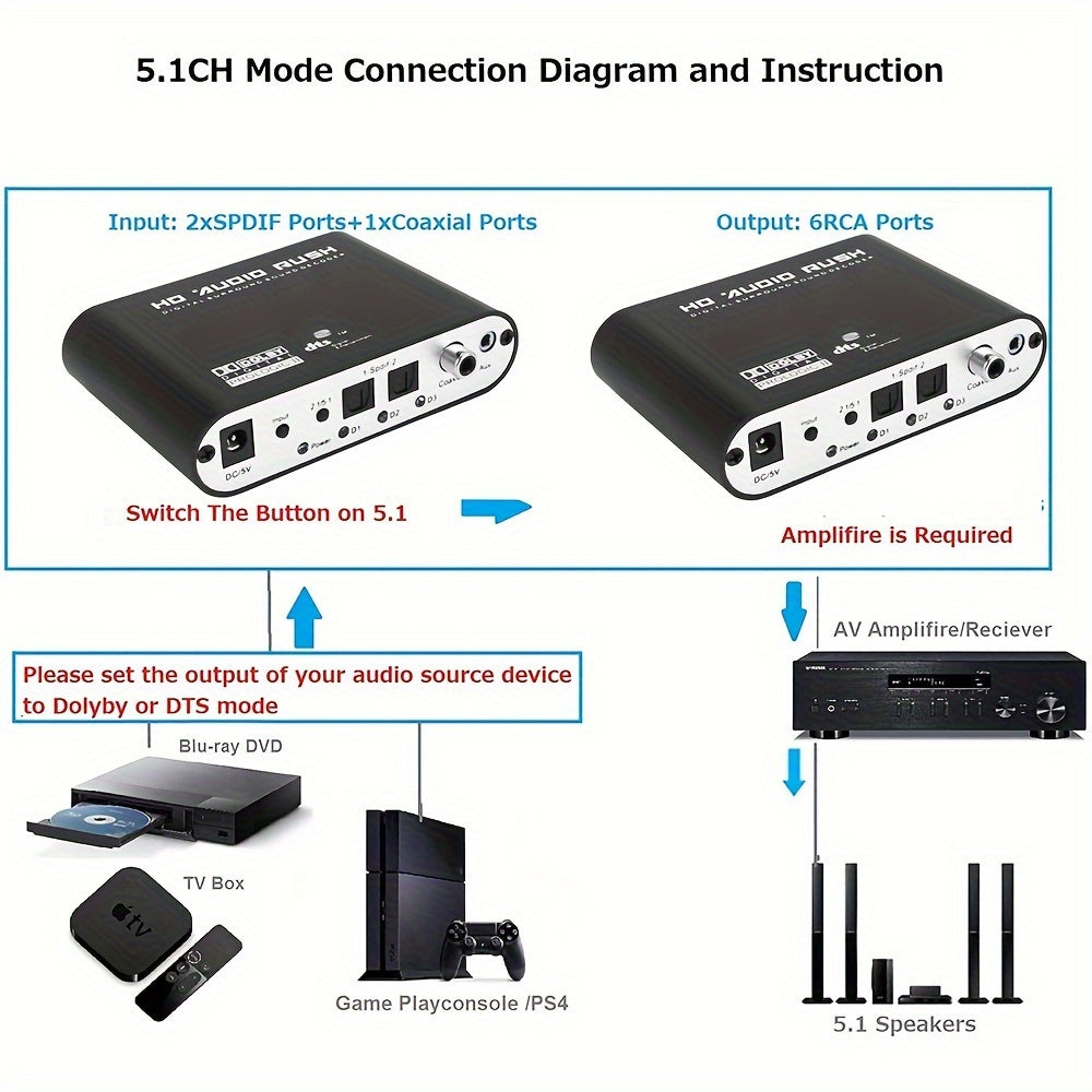 Digital Optical Coaxial to Analog Audio Converter 5.1 Channel DTS AC-3 Decoder USB Powered