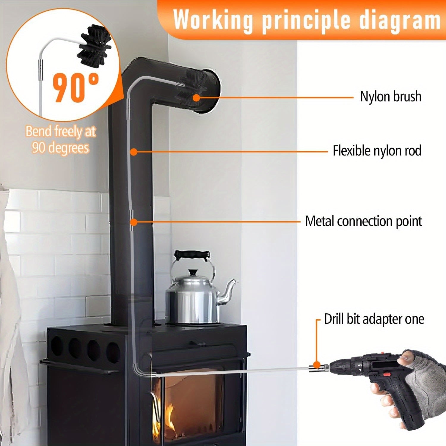 Chimney Sweep Kit for 9.14 Meters with Dryer Vent Cleaner and Nylon Rods