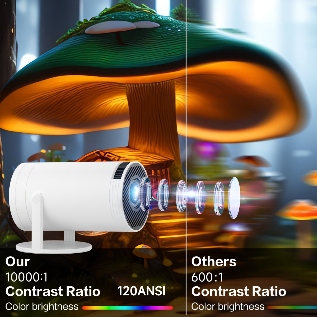 Mini Smart Projector WiFi6 Wireless 5.2 1080P Rotation HDMI Android