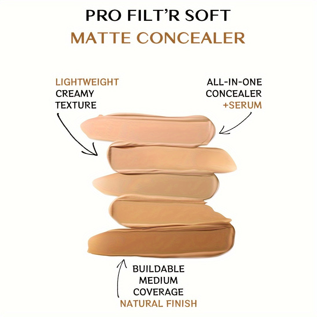 Women Full Coverage Concealer Palette 5 Colors Matte Waterproof Blemish Camouflage