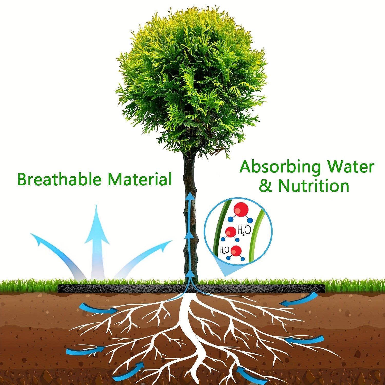 Non-Woven Tree Mulch Rings 16.5 Inch Black Weed Barrier Protect Trees Set of 7