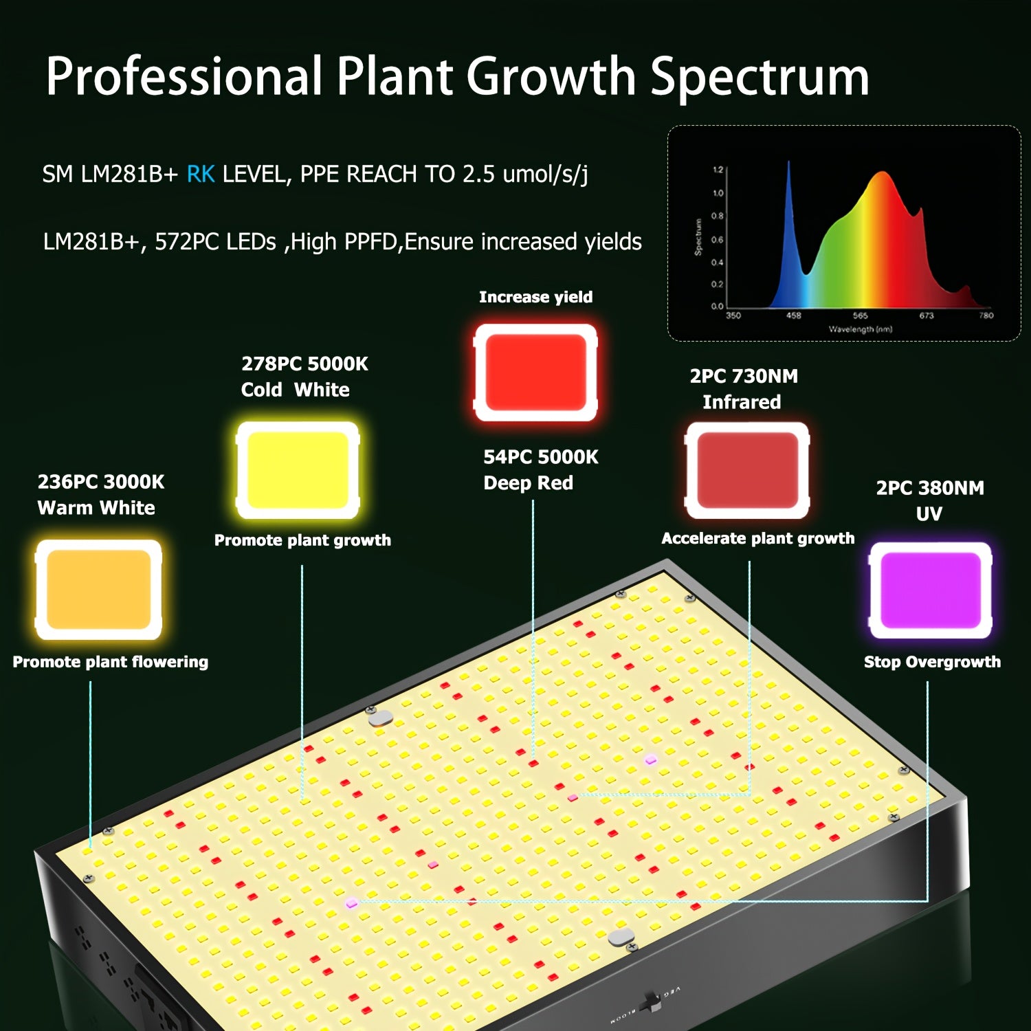 Indoor LED Grow Light 100W 200W Full Spectrum Dimmable Quiet Fan European Plug