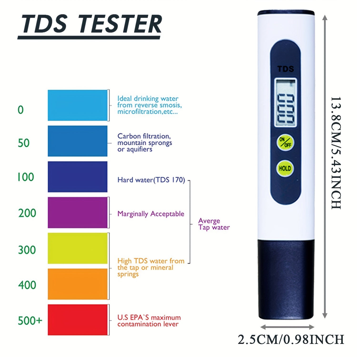 Digital Water Quality Tester Pen for pH and TDS Monitoring for Aquariums Pools and Spas