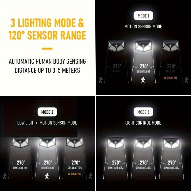 100 LED Solar Outdoor Lights with Motion Sensors Wall Mount Garden Fence Deck Garage