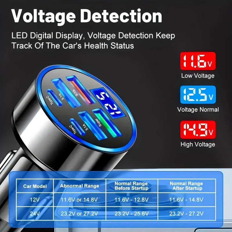 6-in-1 Fast Charging Car Charger Dual PD USB QC3.0 LED Display Metallic