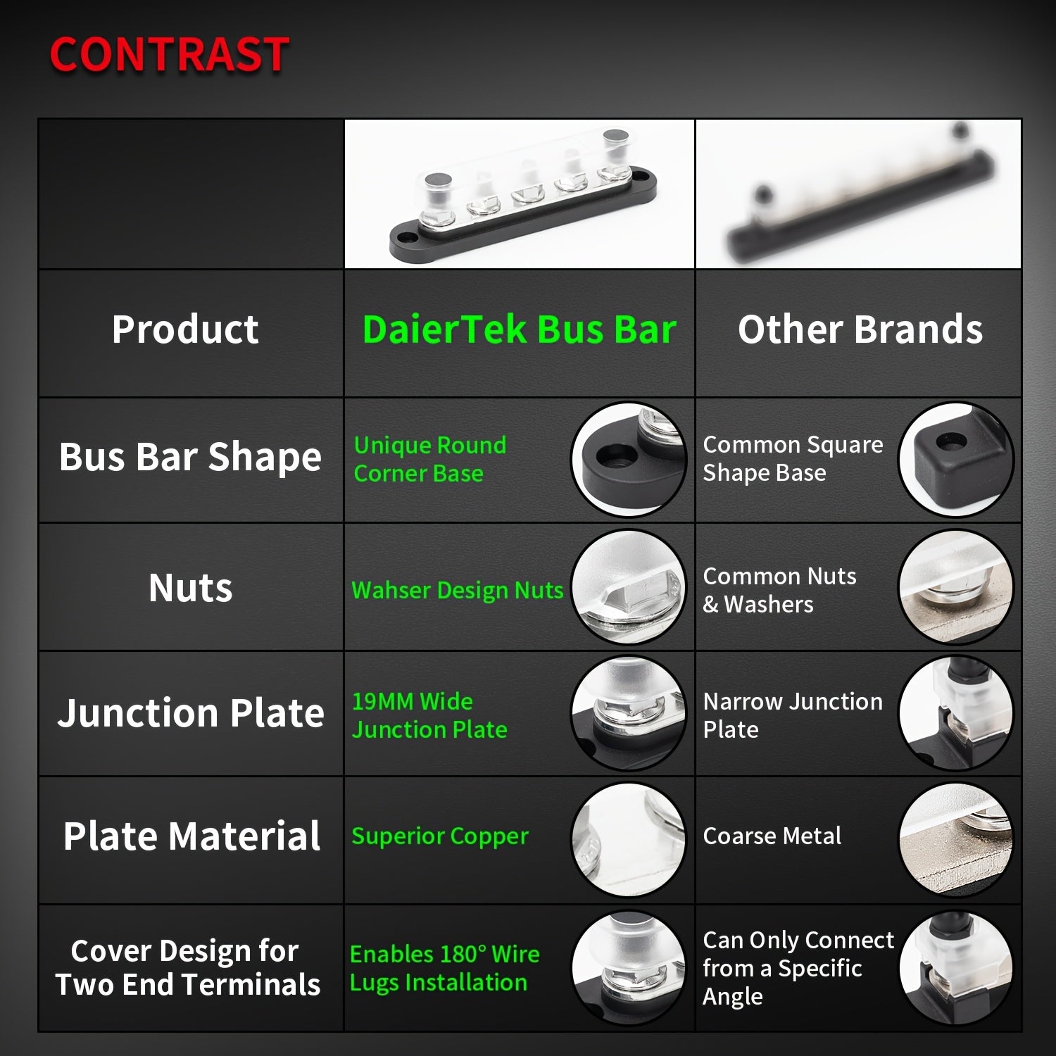 Terminal de batería de 12V, bloque de distribución de energía con tapa 5x5/16