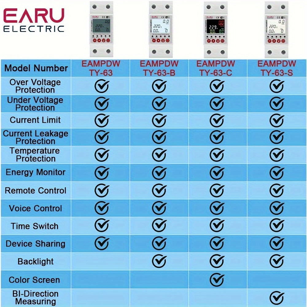 Smart Circuit Breaker with Earth Leakage Over Voltage Under Voltage Protection Energy Meter Remote Control