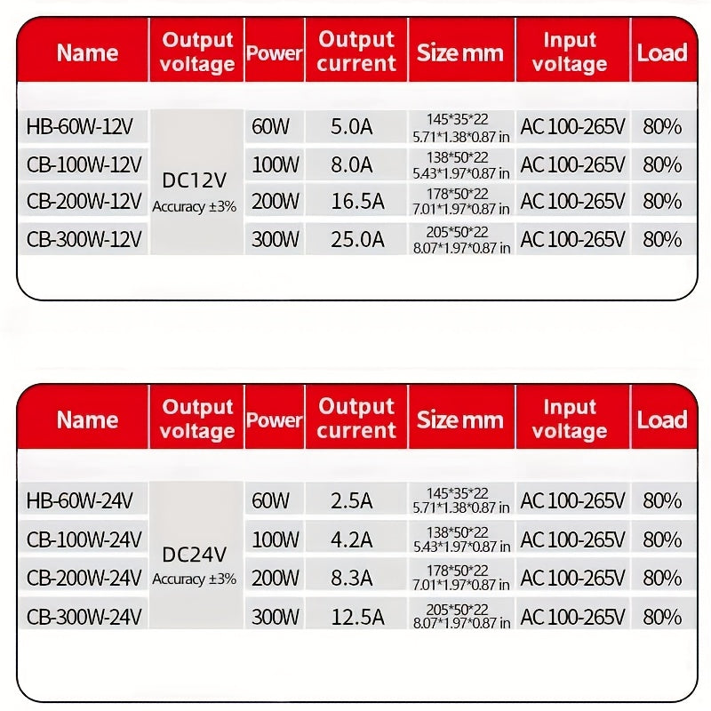 LED chiroq lentalari, transformatorli LEDlar uchun mos, AC110V-220V dan DC12V/24V ga, 60w/100w/200w/300w da mavjud.